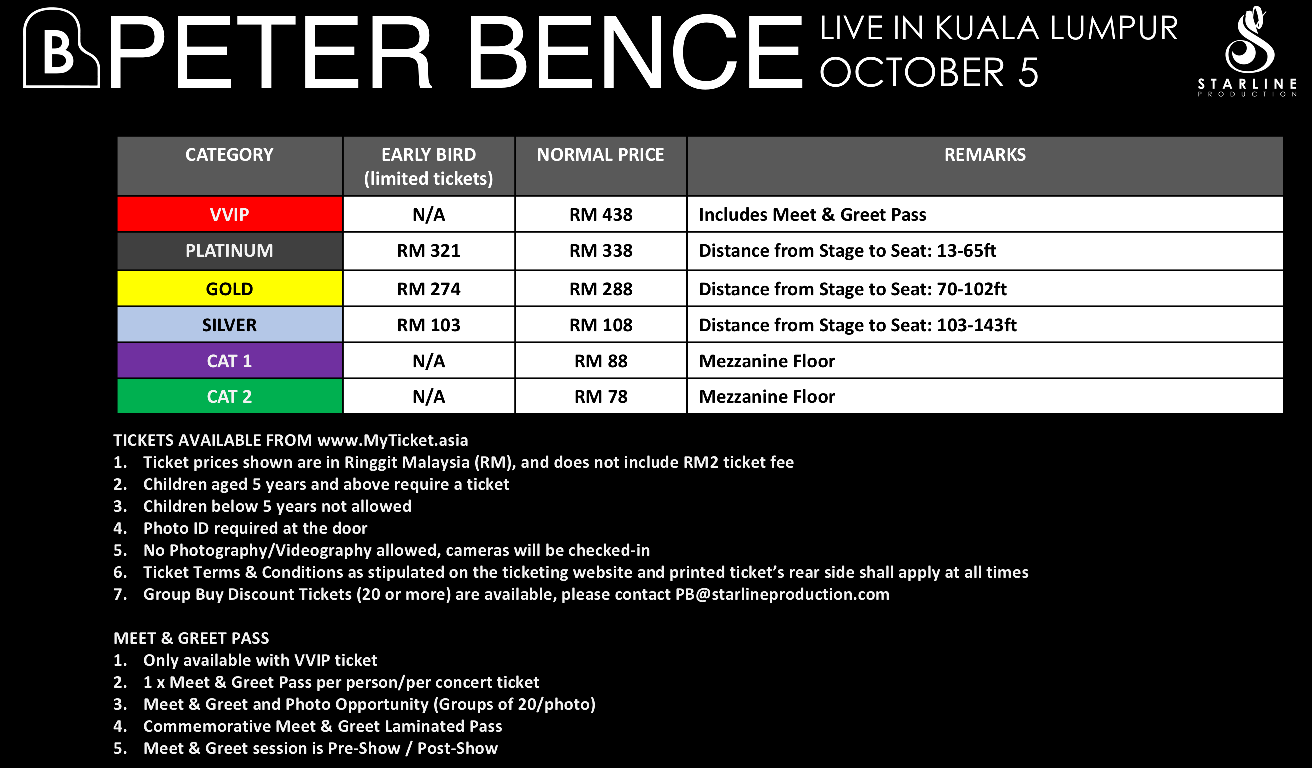 Peter Bence Full Ticket Categories 2